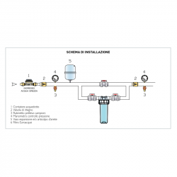 FILTRO ACQUA 10” STAFFABILE 3/4” FF EUROACQUE + CARTUCCIA FILO