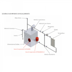 VASO ESPANSIONE FLATVAREM 7 LT 3/4" M VAREM