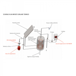 VASO ESPANSIONE FLATVAREM 8 LT 3/4" M VAREM